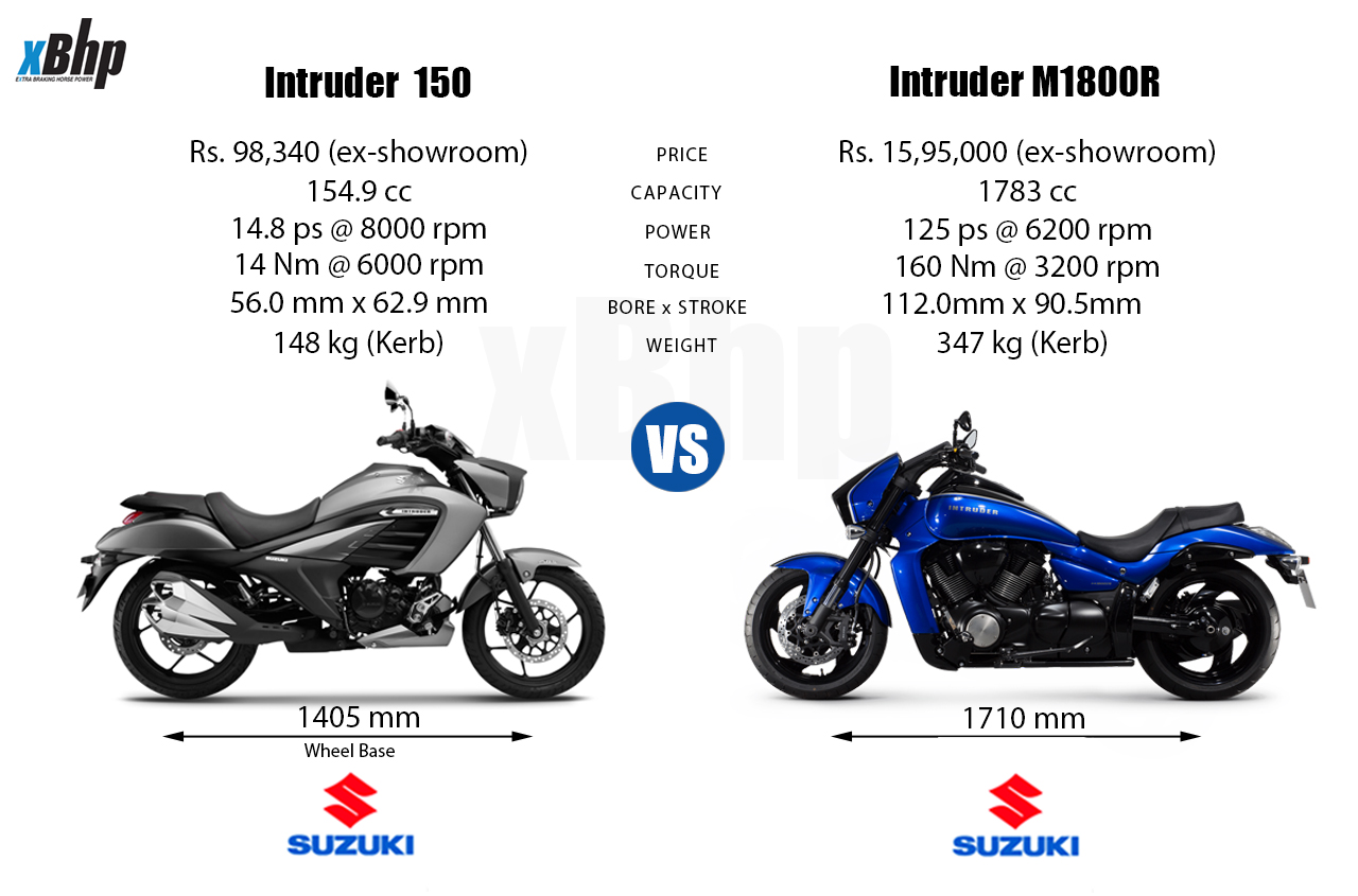 Suzuki Intruder 150 Review - Most Detailed